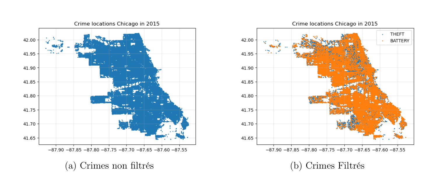 Two maps of Chicago built from crime coordinates: the raw unfiltered events, and the filtered events colored by type, theft and battery, densely tracing the city's street grid.