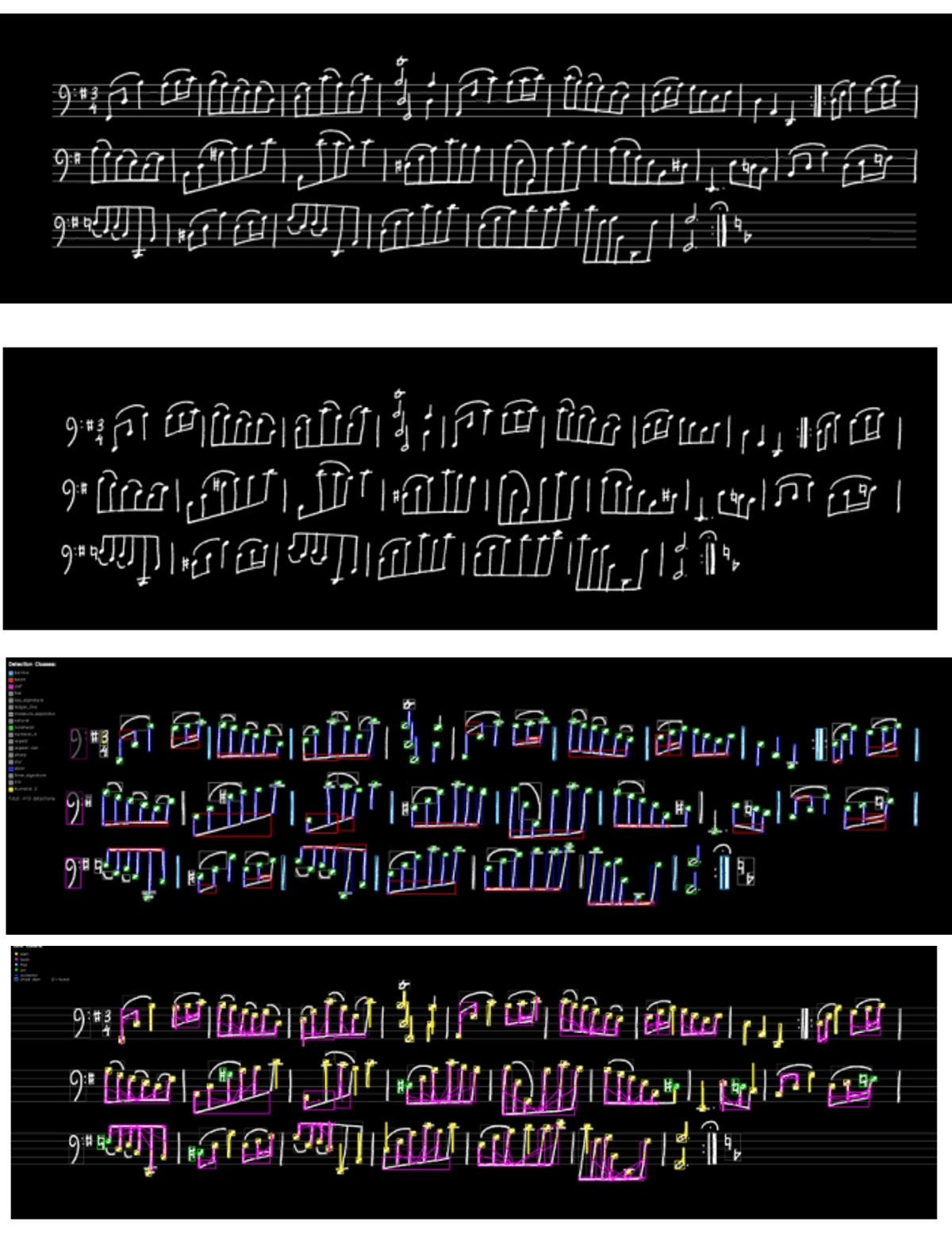 The same three-stave handwritten excerpt shown four times: the raw scan with staff lines; after U-Net destaffing with staff lines erased and symbols intact; with YOLOv12 detections drawn as colored boxes on noteheads, stems, beams and barlines; and with the MLP linker's predicted relations drawn as magenta and yellow connections between symbols.