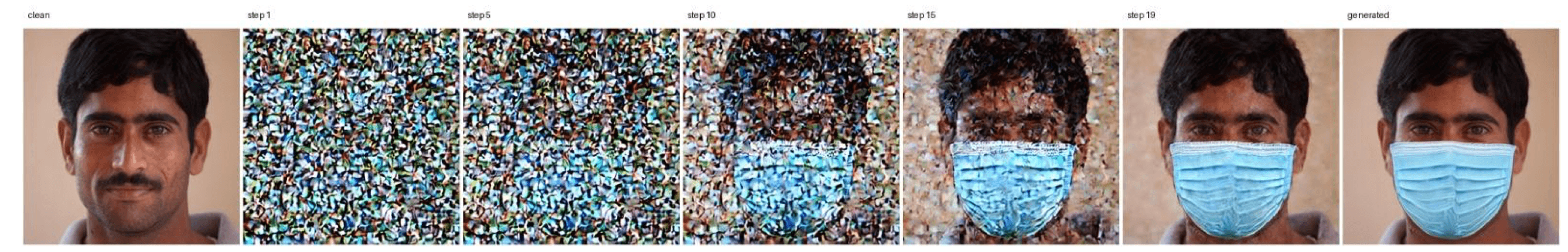 Seven panels showing the denoising trajectory: the clean input face, then pure noise at step 1, gradually resolving through steps 5, 10, 15 and 19 into the final generated image of the same man wearing a blue surgical mask.